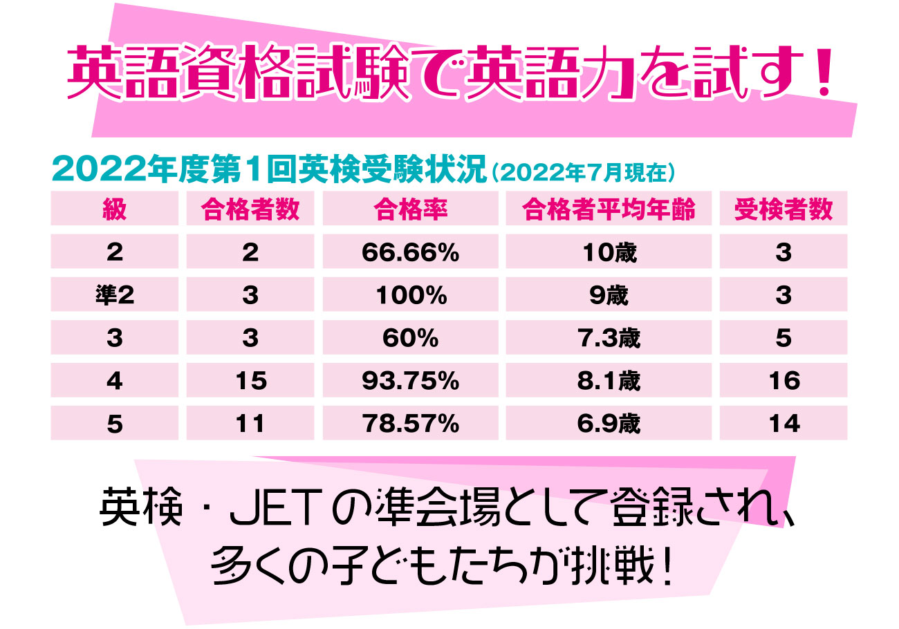 英語資格試験で英語力を試す